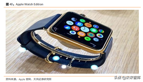 智能手表深度洞察：TWS后的机会在智能手表