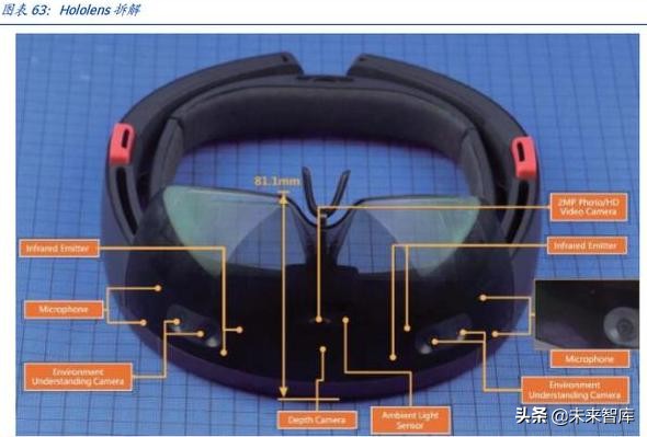 电子行业深度报告：5G让AR/VR插上翅膀