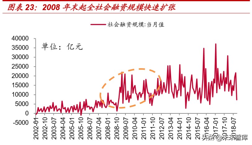 复盘过去20年煤炭四次牛市，探寻经济周期中煤炭股的投资价值