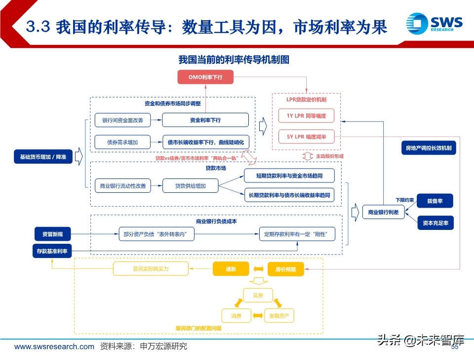 2020年中宏观经济展望：引而不发