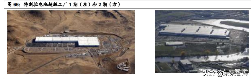 特斯拉核心技术专题研究：特斯拉电动化技术源分析