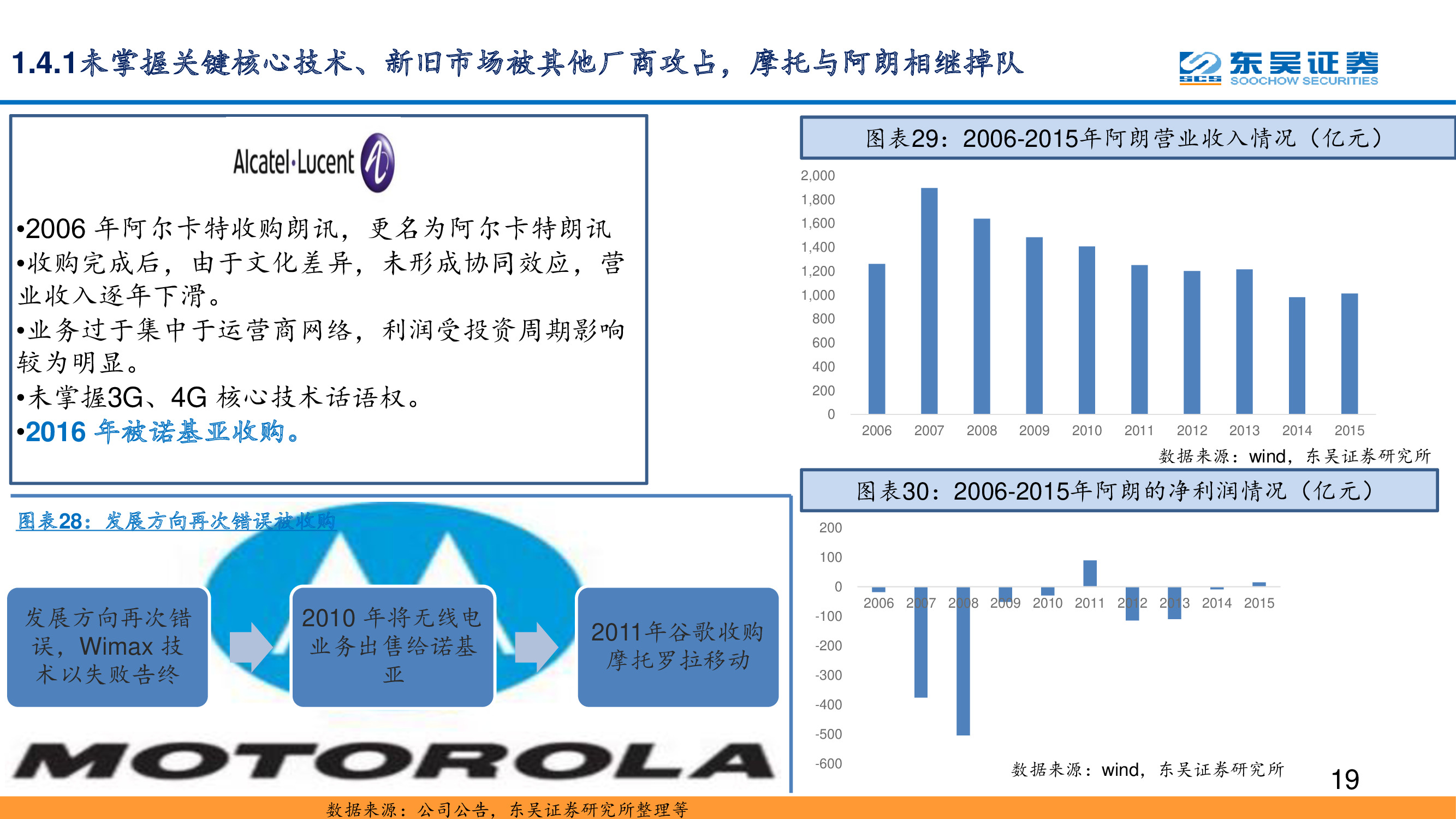 5G专题报告：复盘通信设备发展史，中国实现引领