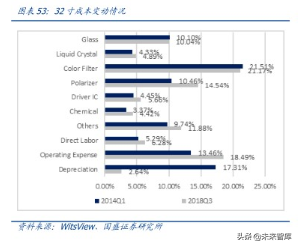 液晶面板龙头京东方深度解析