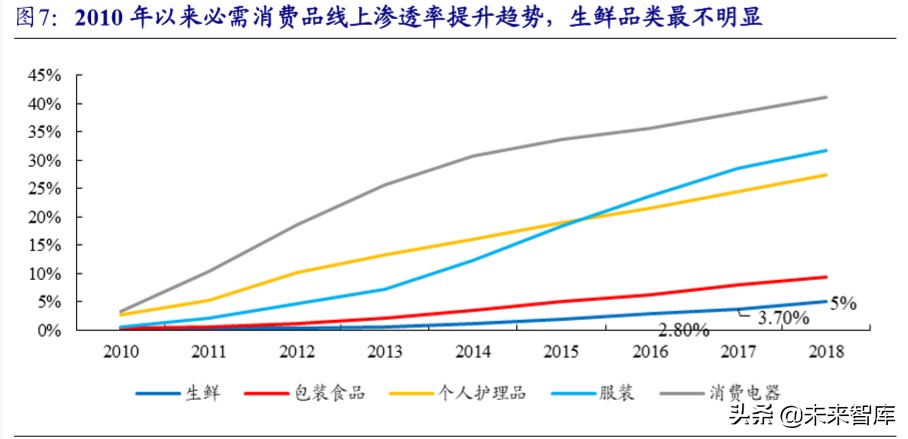 生鲜行业深度报告：万亿市场百家争鸣，供应链能力是致胜关键