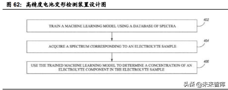 特斯拉核心技术专题研究：特斯拉电动化技术源分析