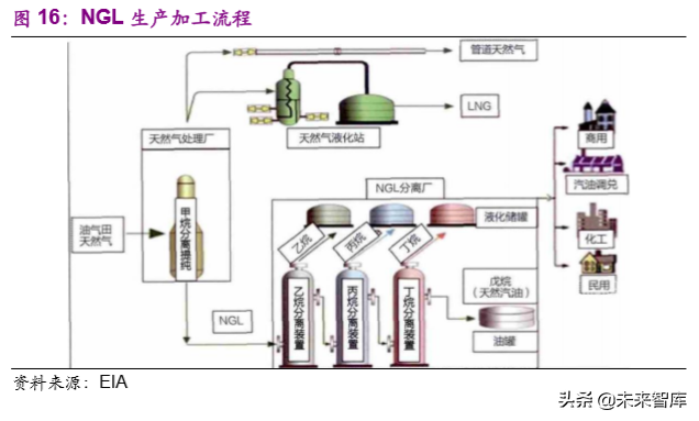 煤化工产业研究之煤制聚乙烯专题报告