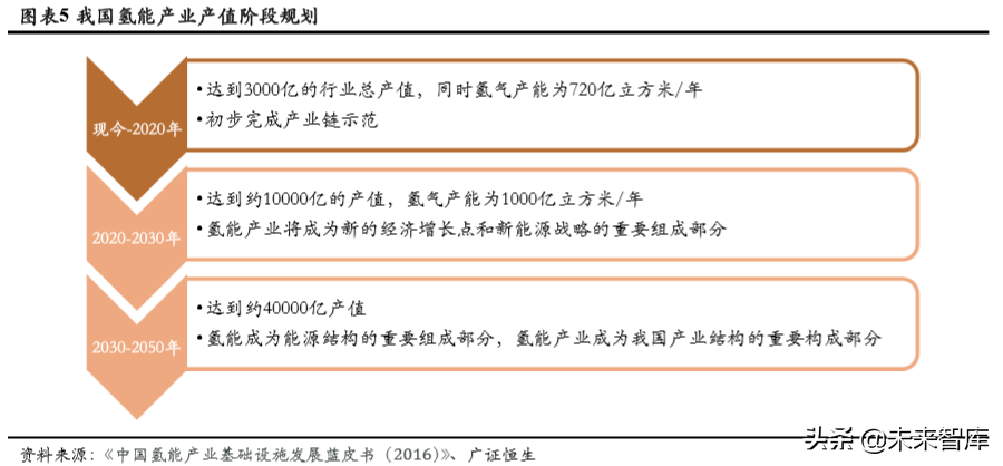 氢能源产业专题报告：氢能产业政策分析