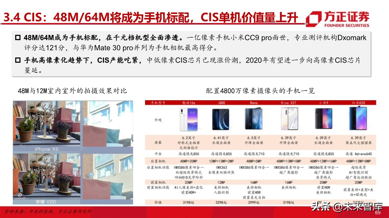 电子行业深度研究与2020投资策略：5G百花齐放（101页）