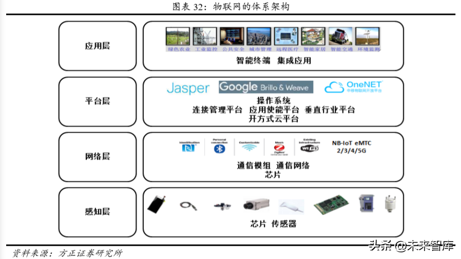 物联网时代新龙头之京东方深度解析
