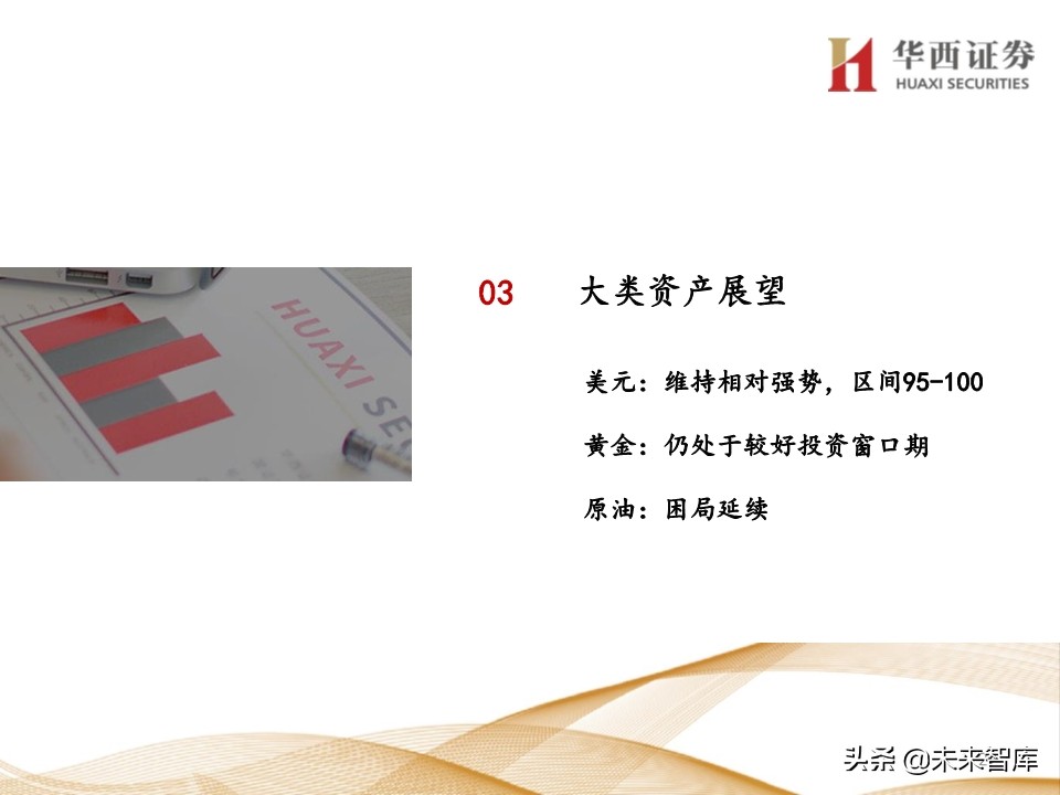 宏观经济及政策展望报告：经济渐强，政策式微