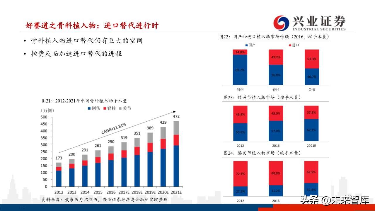 医药行业下半年投资策略：分化与成长
