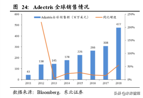 生物医药专题之单抗行业深度报告：综述篇