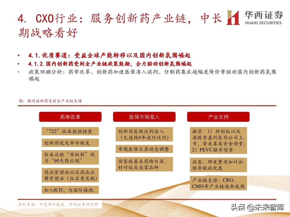 2020年医药行业投资策略：布局黄金赛道稀缺标的（109页）