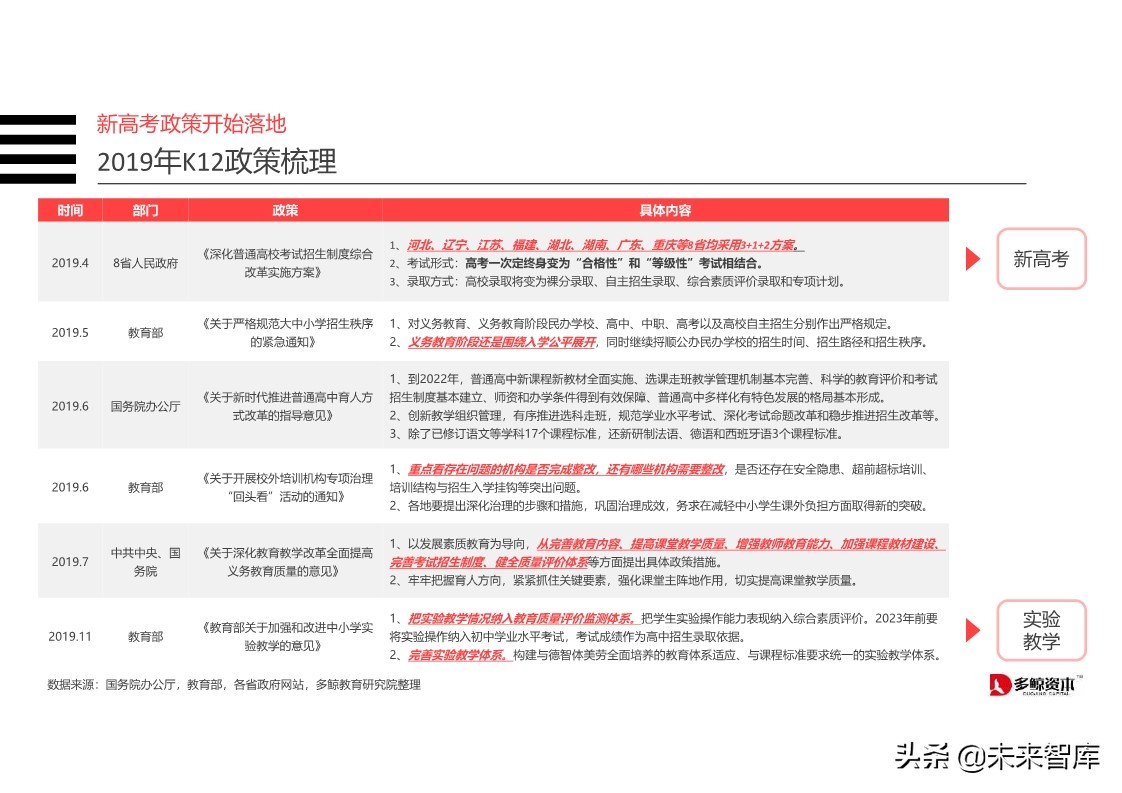 在线K12教育行业分析报告2019