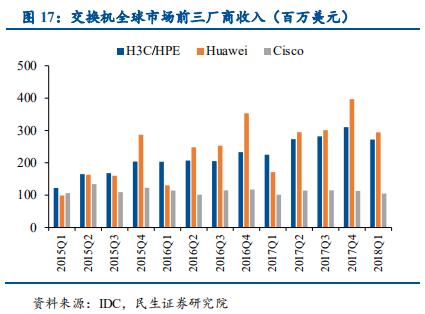 信息技术产业2019年中最新解析：科技为矛，政策为盾