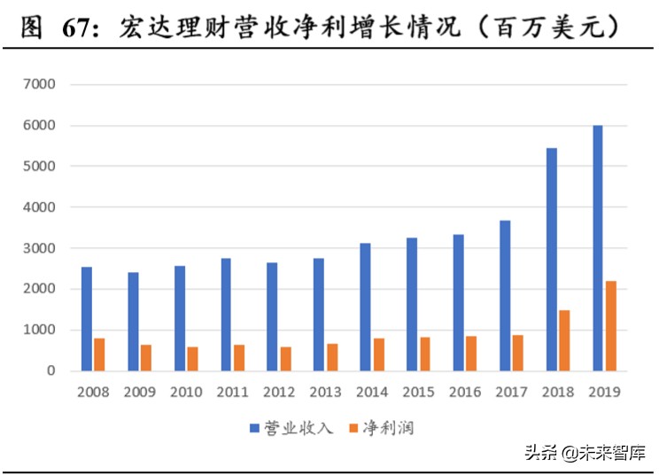 东方财富深度解析：上市十年，“中国嘉信”雏形初现