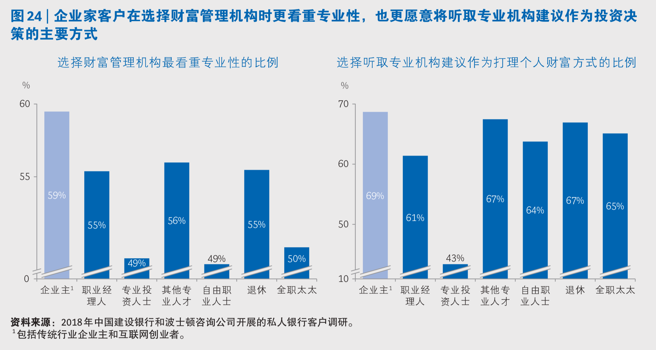 中国私人银行市场专题研究报告2019