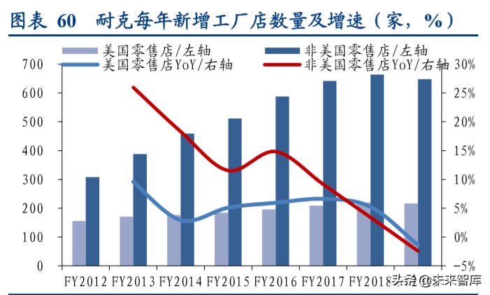 国际运动服饰行业深度报告：赛道优质花并蒂，国际启蒙前路明