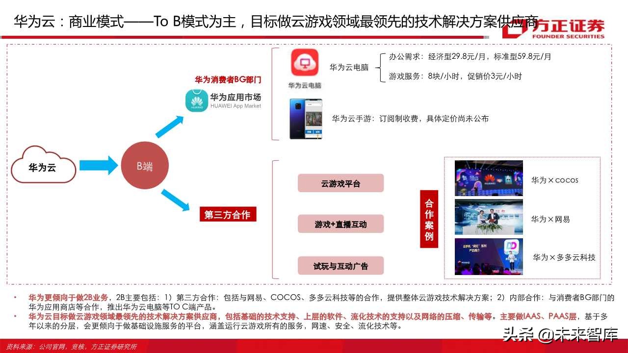 云游戏行业深度报告（66页）：中国云游戏之路