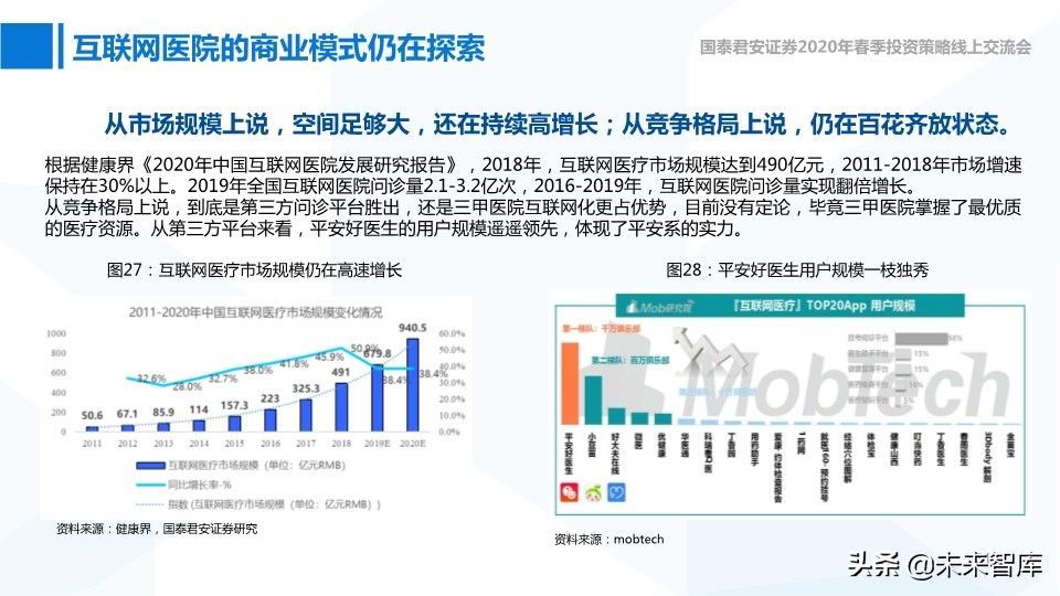 网络安全与互联网医疗深度报告：高景气正在到来