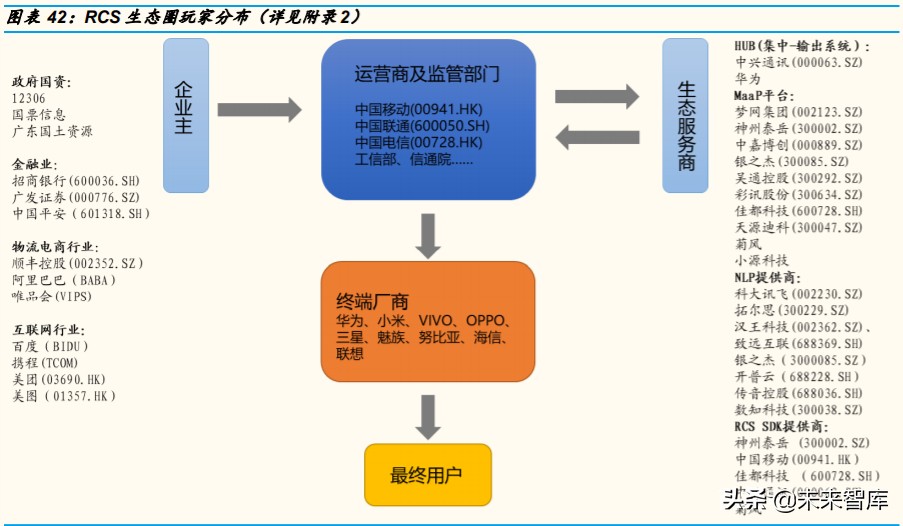 通信行业专题报告：RCS是4G-5G过渡期的精准供给
