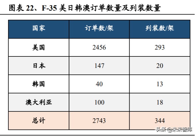 军工行业中期投资策略：看多十四五，精选好标的