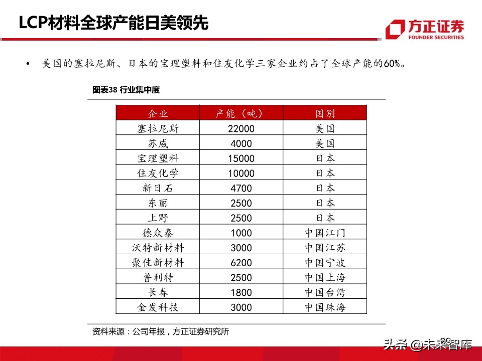 新材料行业深度报告：5G带来的新材料机遇分析