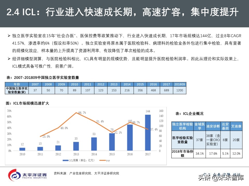 2020年医药行业投资策略：好赛道，好公司（75页PPT）