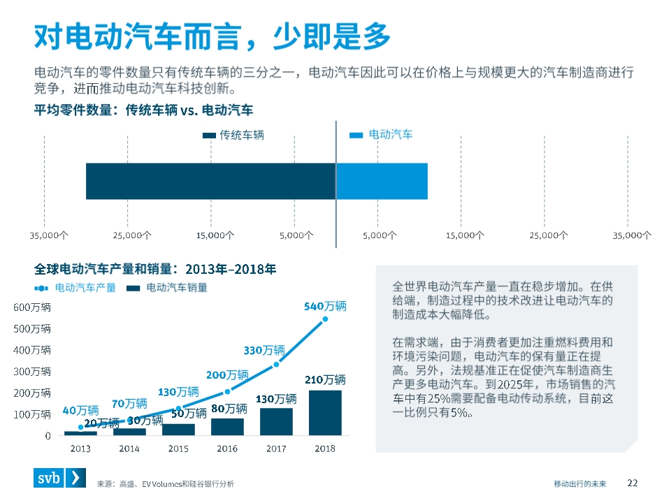 移动出行未来前瞻分析