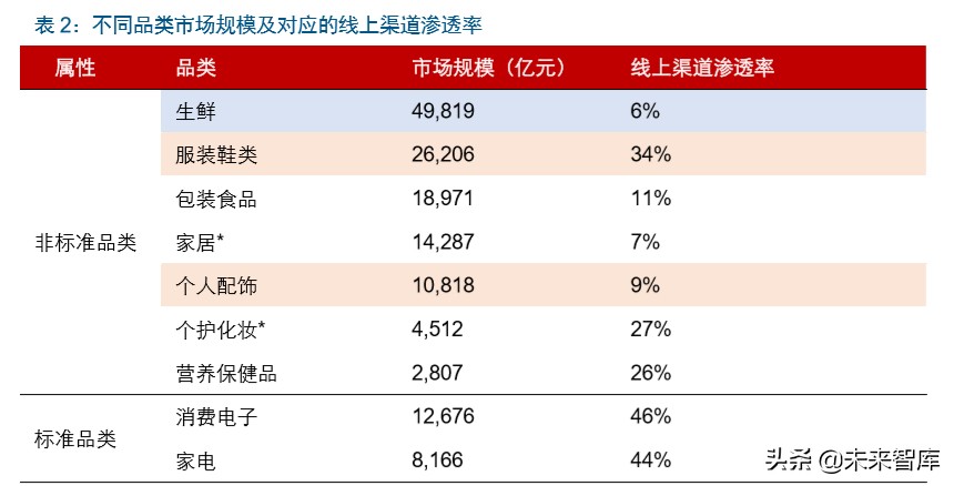 直播电商深度报告：直播电商爆发，是集体狂欢还是格局重塑