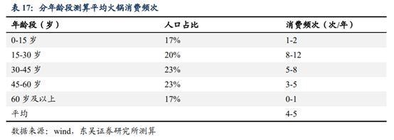海底撈深度研究：心尖上的服務，舌尖上的成長