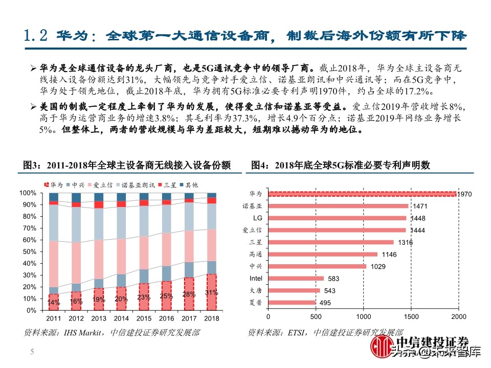 华为深度报告：华为这一年，制裁与禁令下的绝地求生