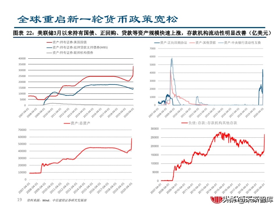二季度宏观投资策略：两只黑天鹅飞过的经济与债市