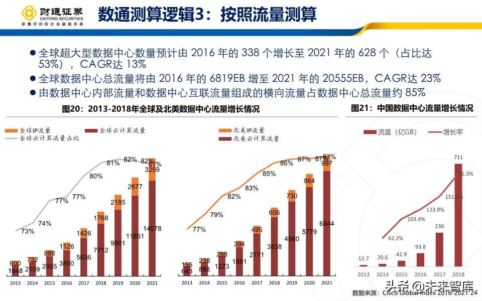 光模块行业深度报告：产业拐点+市场共振
