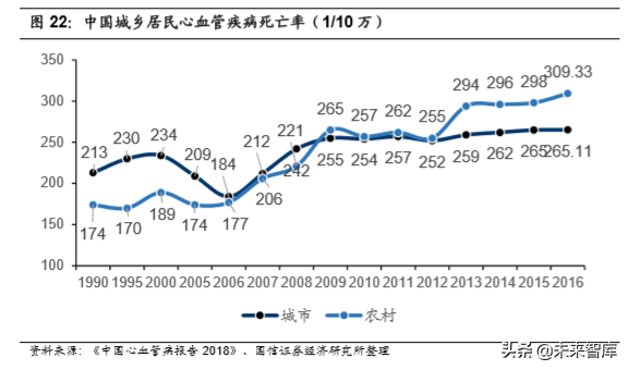 医药行业专题报告之乐普医疗深度研究