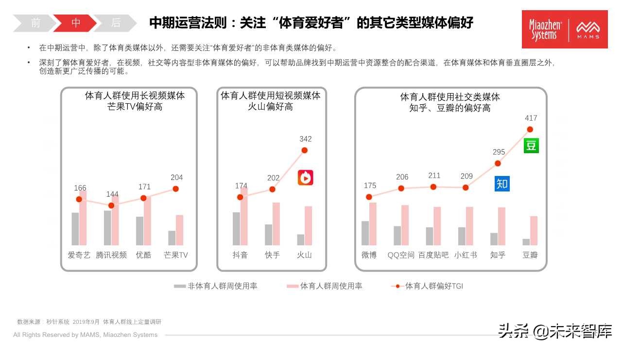 泛体育营销白皮书2020（77页PPT）