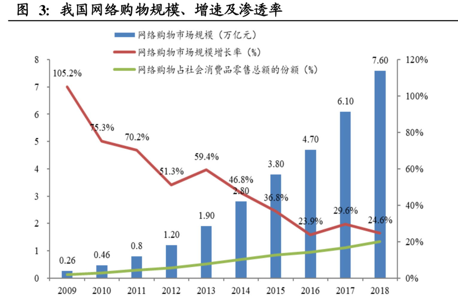 物流行业深度报告：快递行业进入融通变革的3.0阶段