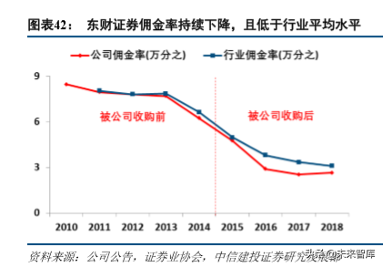 东方财富深度解析：流量优势持续兑现，金融生态渐入佳境