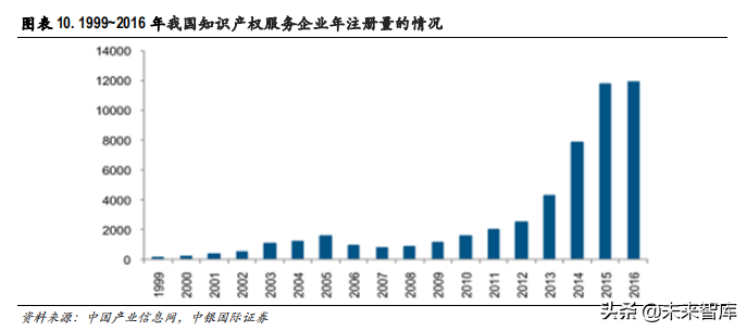 知识产权专题报告：科技自信开启知识产权保护的春天