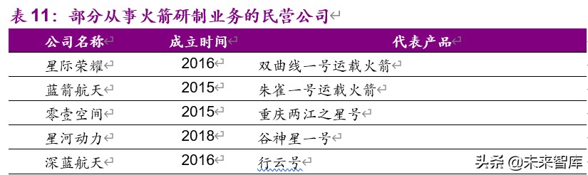 卫星行业深度报告：低轨通信群星竞耀，天基互联加速发展