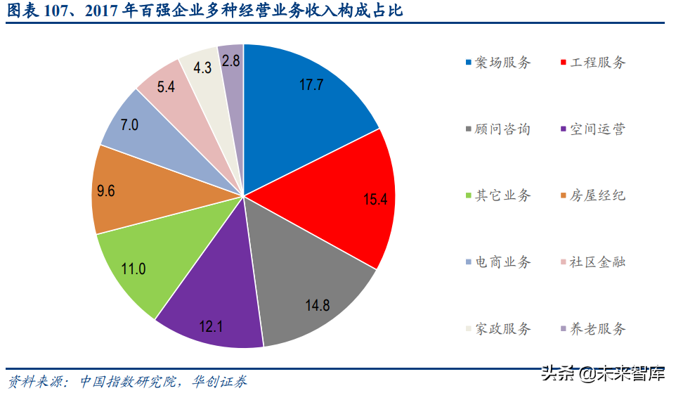 物业管理行业深度报告：蓝海市场，2030年市场规模将达2万亿