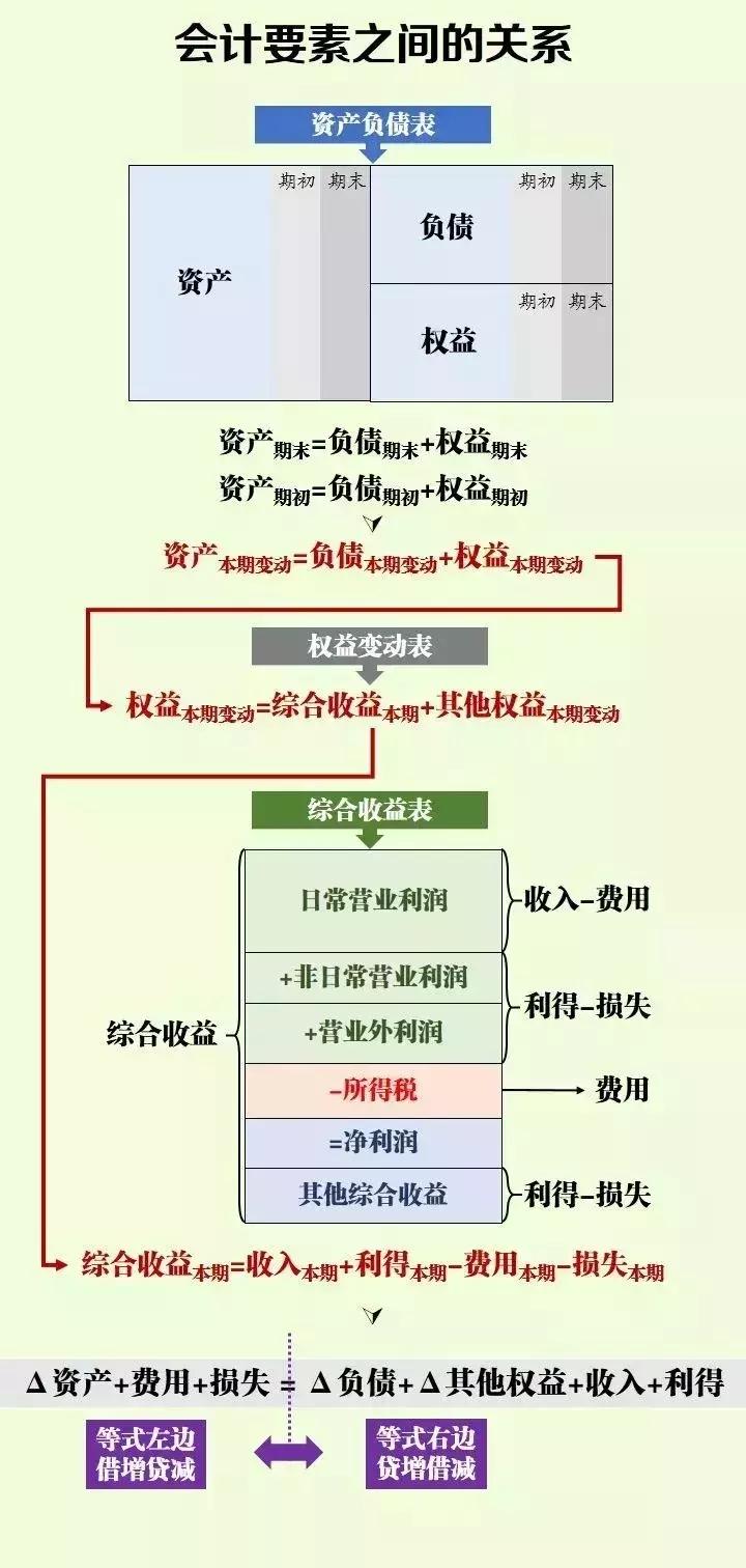 借方和贷方是什么意思 什么是借方和贷方