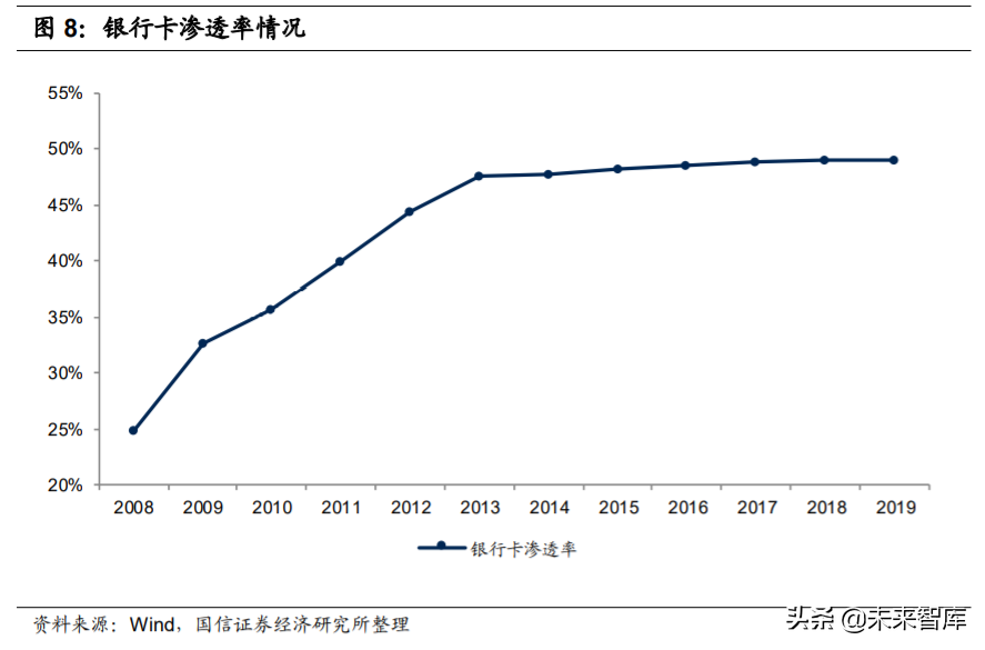 银行卡产业及卡组织深度研究