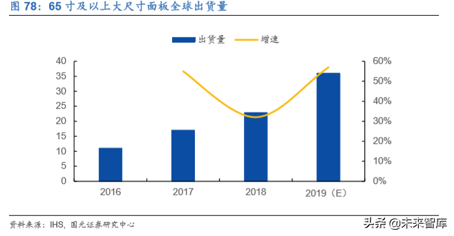 电子科技产业发展及2020投资策略报告（68页）