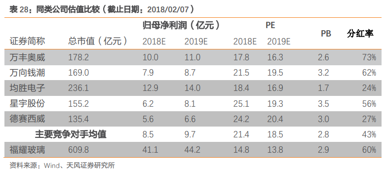 福耀玻璃深度研究：點滴匯江海，福耀千萬家