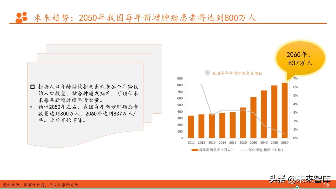 抗肿瘤靶向药物全景图：百年抗癌，任重道远