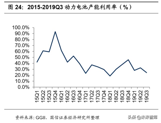 锂电产业链深度研究：全球化浪潮下的锂电产业链梳理