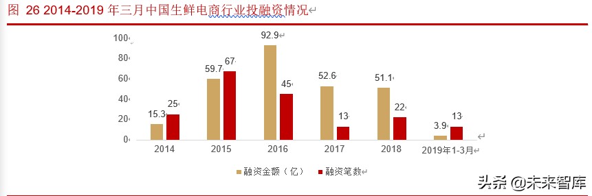 生鲜超市行业深度报告：生鲜消费稳定增长，生鲜超市空间广阔