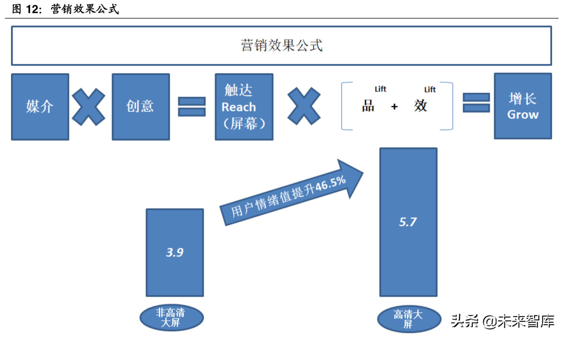 5G传媒应用场景之超高清视频产业深度研究
