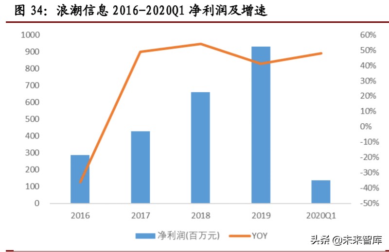 计算机行业年中投资策略报告：关注网安、云计算和金融科技